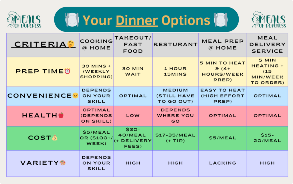 How to Decide What are Healthy Dinner Ideas