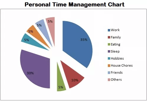 Time Audit for Time Management